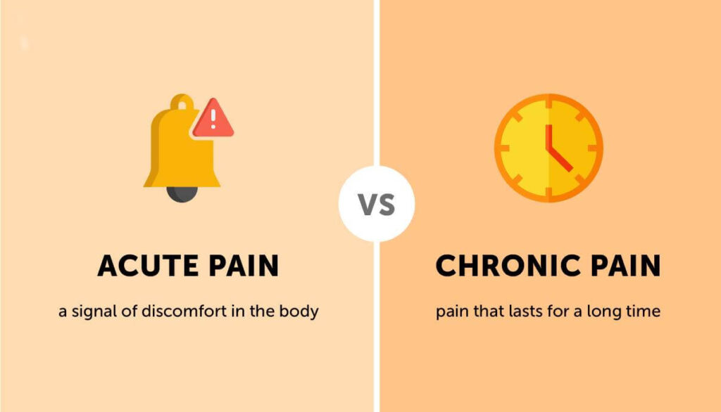 Understanding the Two Types of Pain by Comparing Acute and Chronic Pain